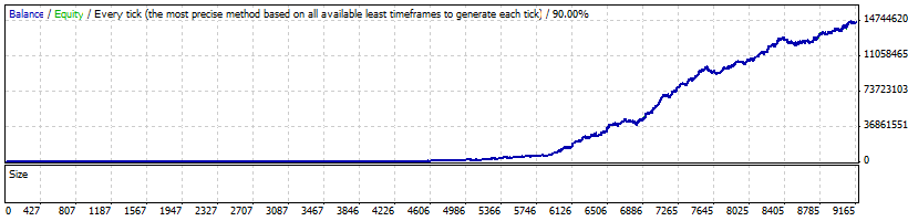 Forex spectre